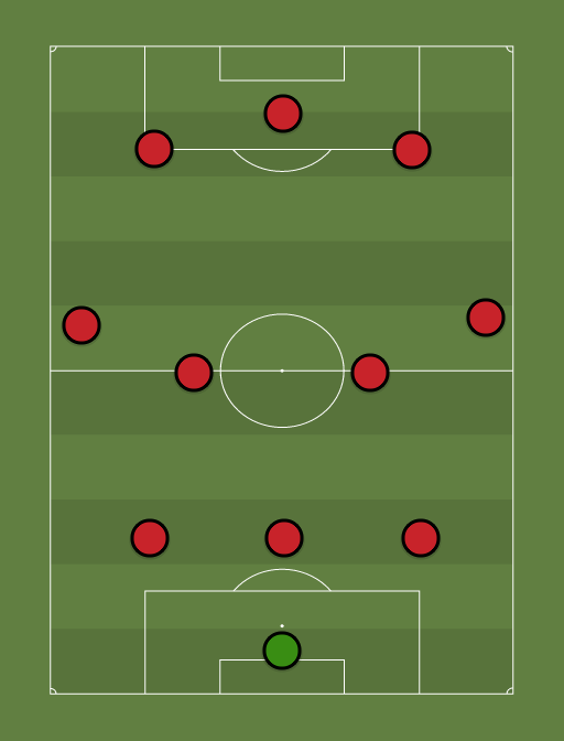 Suggested Manchester United Xi With Formation Change To Keep Adnan Januzaj At Old Trafford Page 4 Of 4 Caughtoffside
