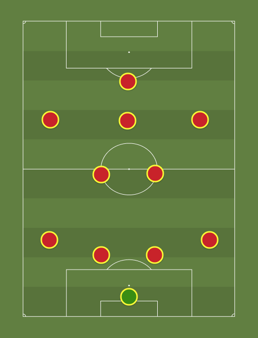 PL TOTW - Football tactics and formations