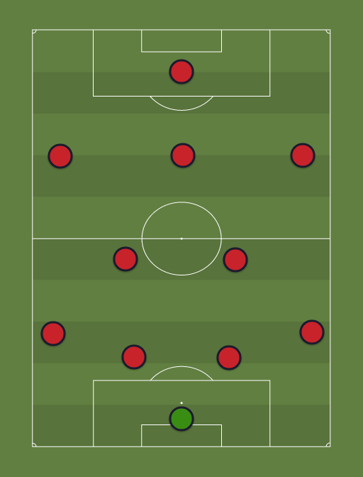 Rest of the World XI - Football tactics and formations