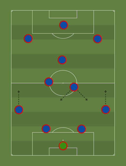 Merseyside XI - Merseyside XI - Football tactics and formations