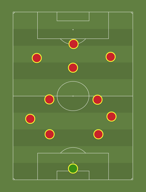 tS FIFA 15 Ultimate XI - Football tactics and formations