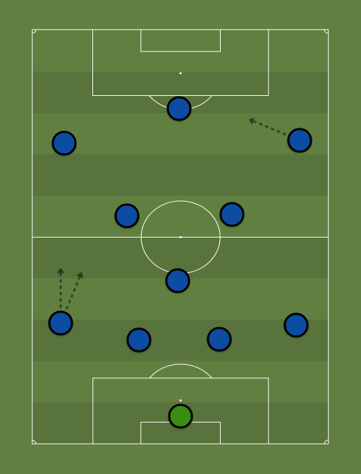 Gremio - Football tactics and formations