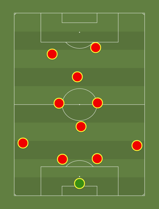 Liverpool FIFA XI - Football tactics and formations