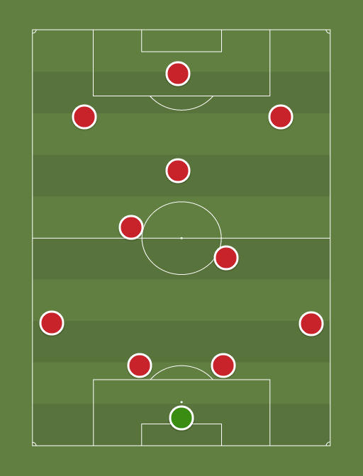 North London XI - Football tactics and formations