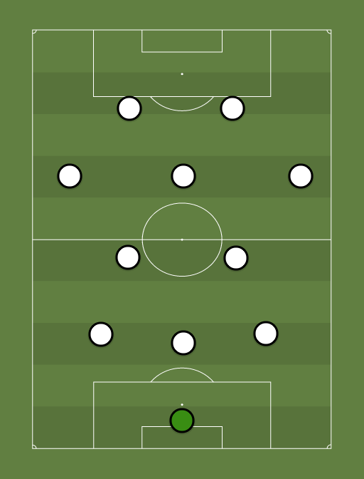 mm-3-2-3-2-football-tactics-and-formations-sharemytactics