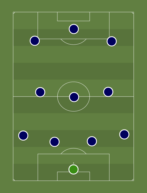 Chelsea signings XI - Football tactics and formations