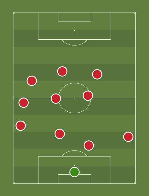 Sunderland - Football tactics and formations