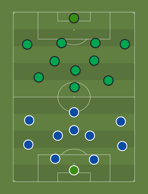 Everton (7-3-0) vs Krasnodar (6-4-0) - 