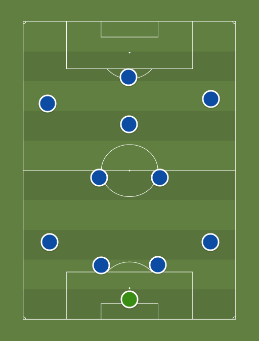 Everton - Football tactics and formations