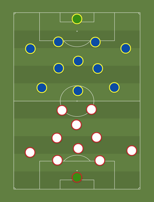 River vs Boca - Football tactics and formations