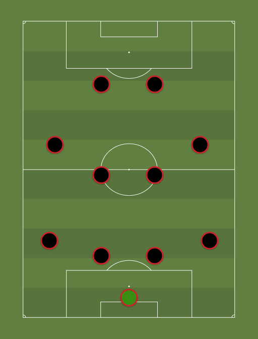 Team of the Week formation tactics 