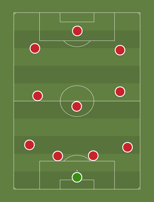 TOP 11 PREMIER LEAGUE - PREMIER LEAGUE - Football tactics and formations