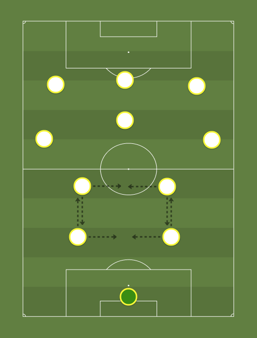 RM - Football tactics and formations