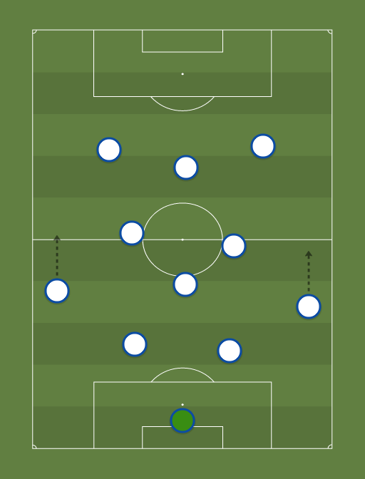 Eng San Marino - Football tactics and formations