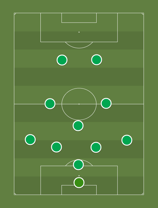 Mexico - Football tactics and formations