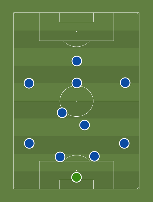 Slovakia - Football tactics and formations