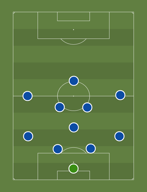 Slovakia - Football tactics and formations