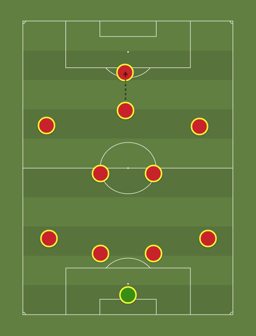 Starlet XI - Football tactics and formations