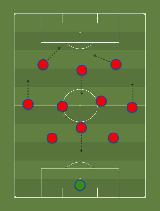 Chile - Football tactics and formations