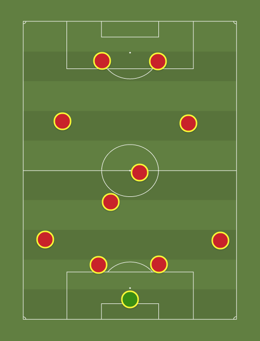 EPL Team Of The Season - Football tactics and formations