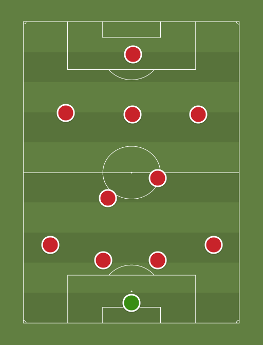 Arsenal - Football tactics and formations