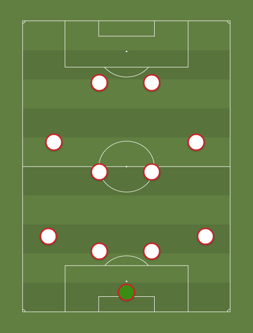 USA - Football tactics and formations