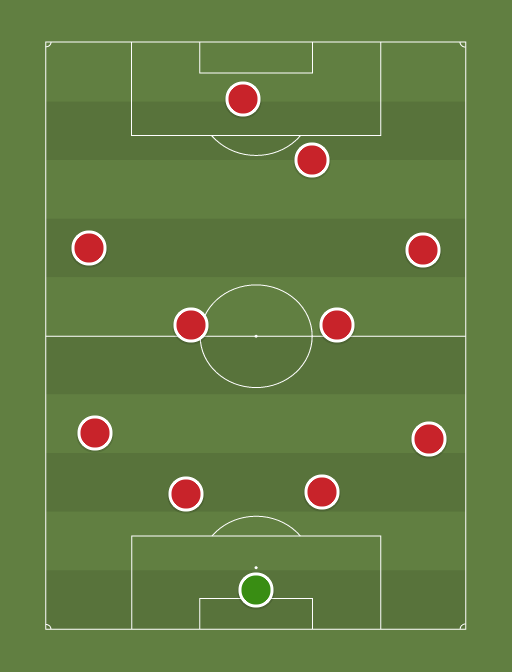 Charlton Athletic - Football tactics and formations