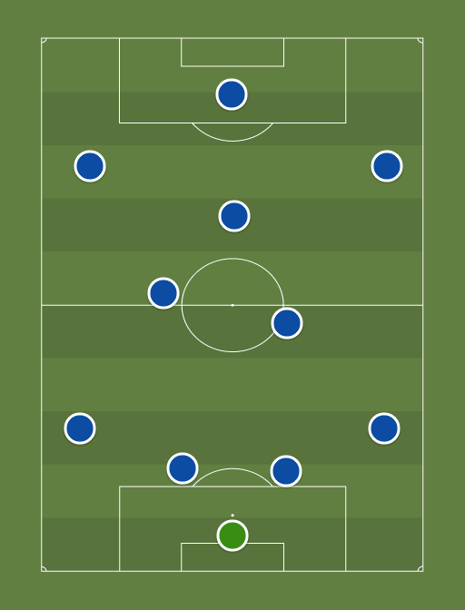Chelsea XI to face Maribor - Football tactics and formations