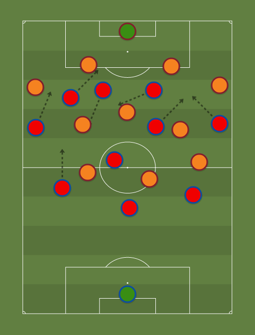 seewYour team vs Away team - Football tactics and formations