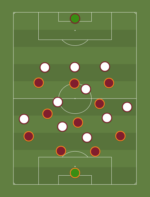 AS-Roma-FC-Bayern-Muenchen-formation-tactics.png