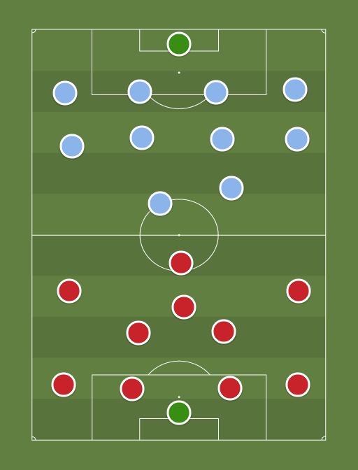 Atlético (7-3-0) vs Malmö (8-2-0) - 