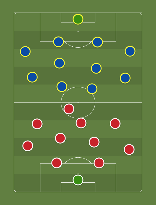 Standard Liège (640) vs Sevilla FC (640) Football tactics and