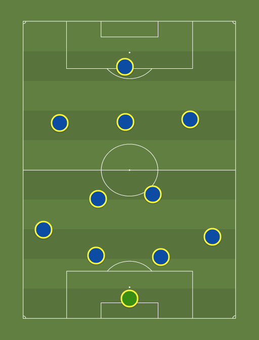 Chelsea MV - Football tactics and formations