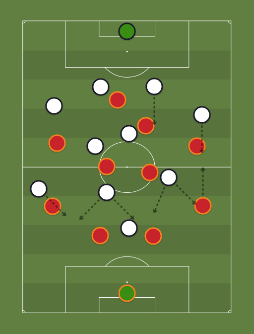 A.S. Roma vs FC Bayern Muenchen - UEFA Champions League - 21st October 2014 - Football tactics and formations