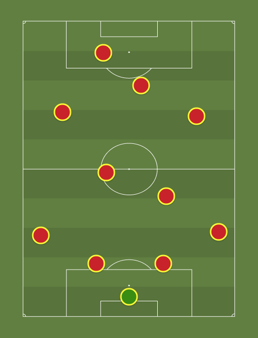 Manchester United XI vs Chelsea - Football tactics and formations