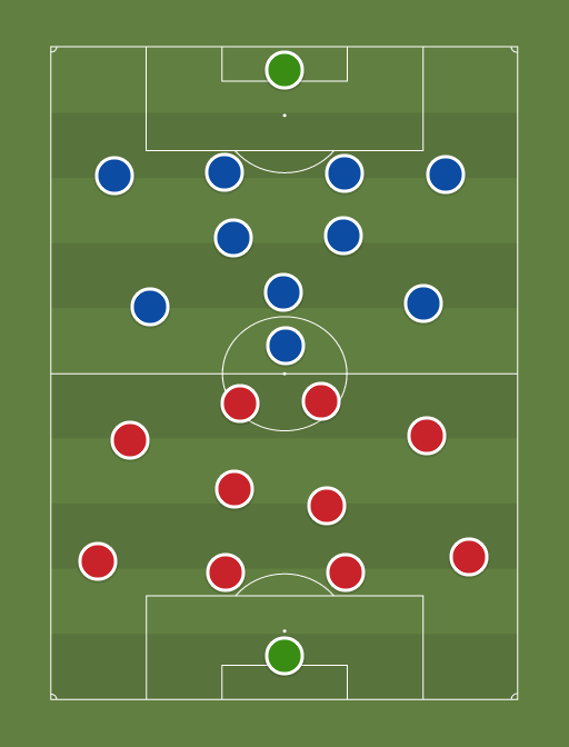 Croacia (6-4-0) vs Islandia (6-4-0) - 