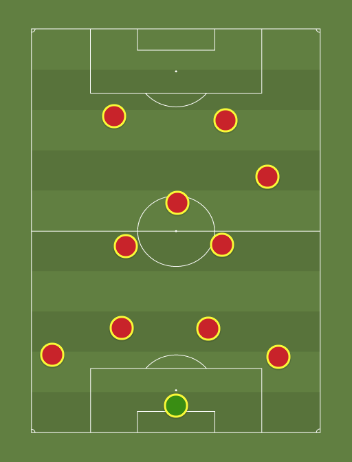 Possible Liverpool line-up v Swansea - Football tactics and formations