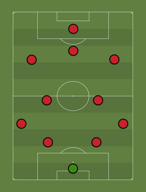 MUFCG - Football tactics and formations