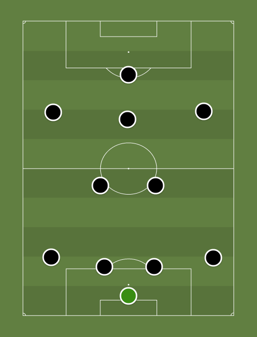 Newcastle XI v Man City - Football tactics and formations