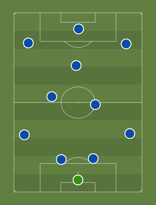 Chelsea Lineup to face QPR - Football tactics and formations