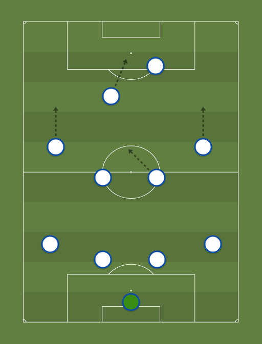 England - Football tactics and formations