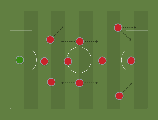 TOTAL FOOTBALL (3-1-3-3) - Football tactics and formations ...