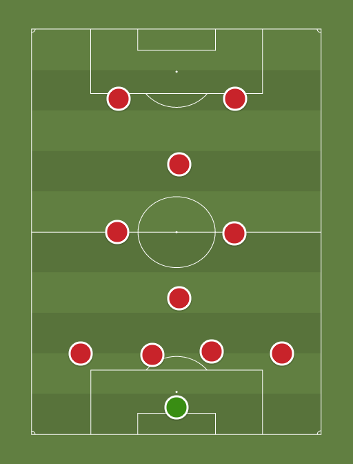 MUFC v MCFC - Football tactics and formations