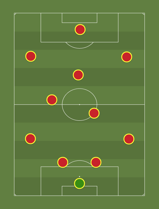 Liverpool Lineup to play against Newcastle United - Football tactics and formations