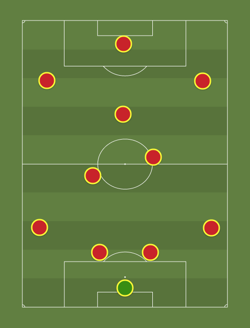 Arsenal Lineup To Face Burnley - Football tactics and formations