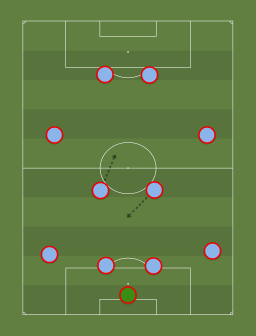 City United - Football tactics and formations