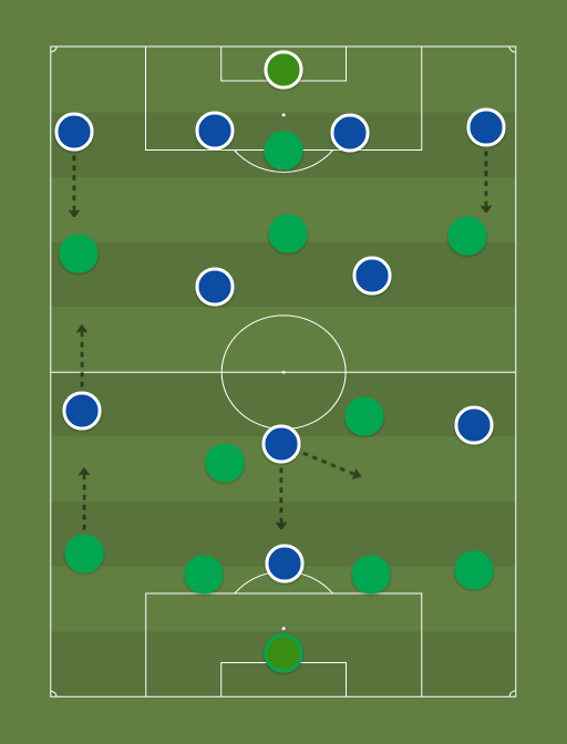 Augsburgo vs Schalke - Football tactics and formations