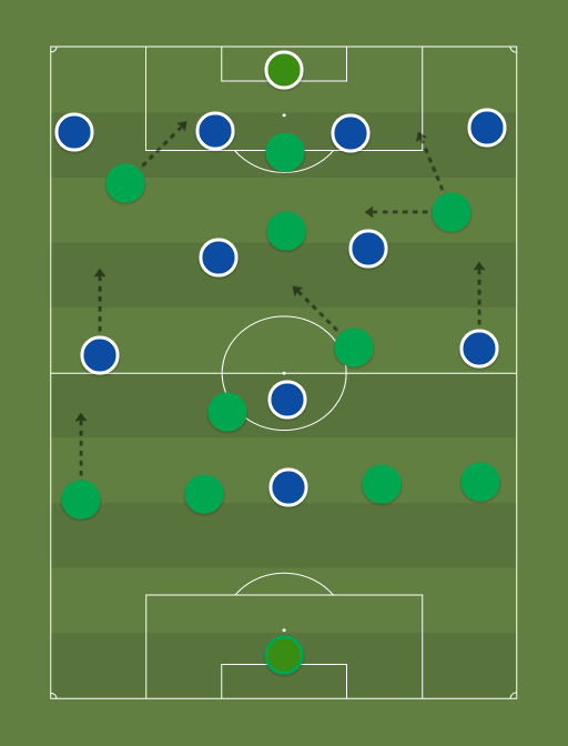 Augsburgo vs Schalke - Football tactics and formations