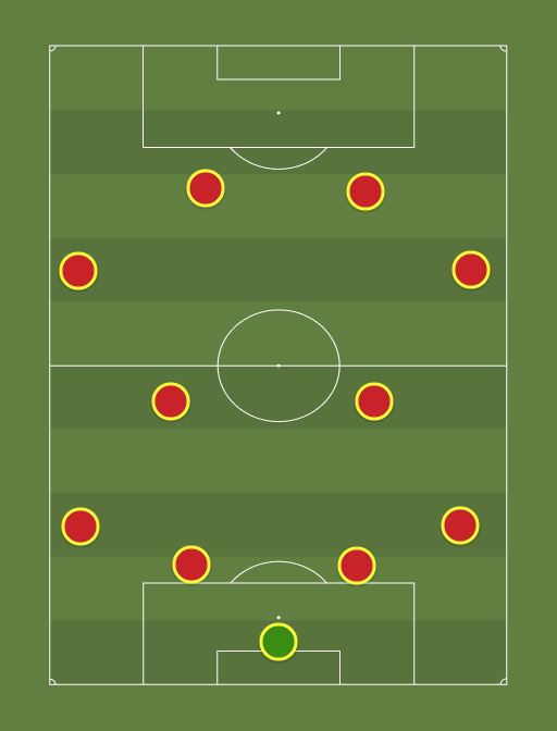 NOT going to the World Cup - Football tactics and formations
