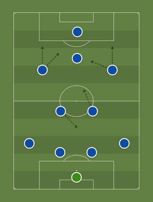 Everton - Football tactics and formations